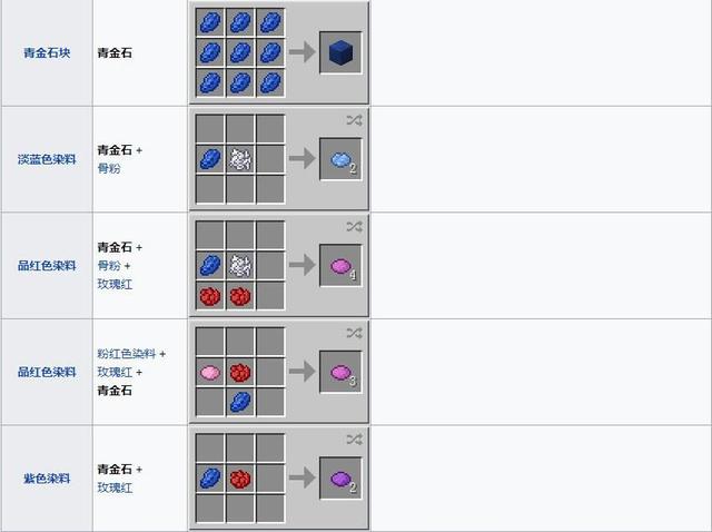 我的世界青金石有什么用 我的世界青金石用处介绍