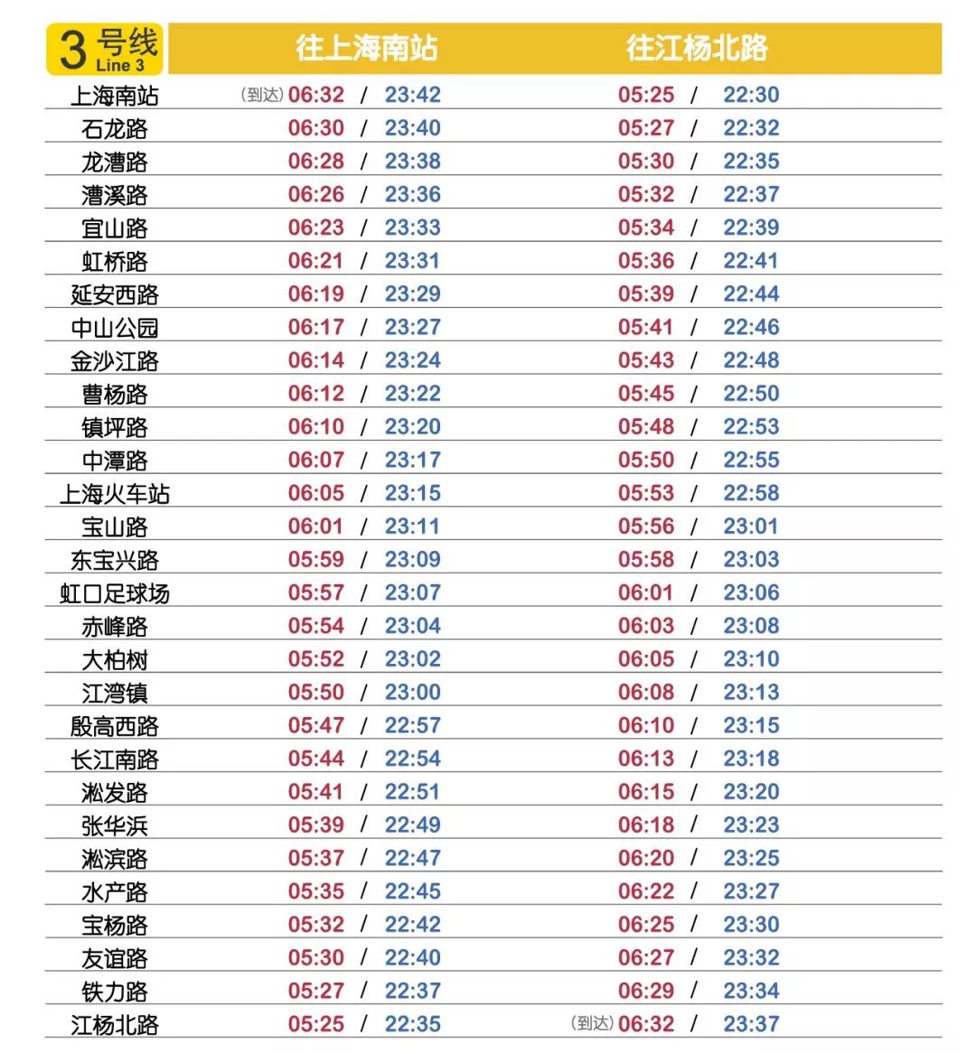 更新啦上海15条地铁线首末班时刻表更新了奥扫收藏