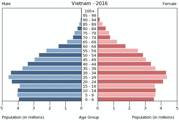 人口年均增长率_年均增长率(2)