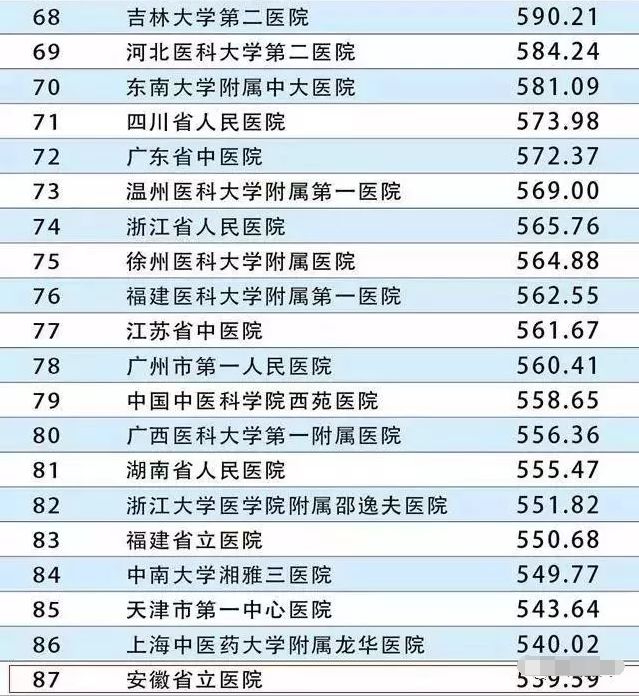 合肥老年人人口_合肥人口热力图(2)