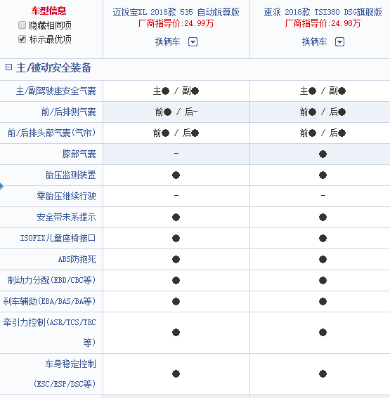 迈锐宝xl和斯柯达速派选哪个呢?