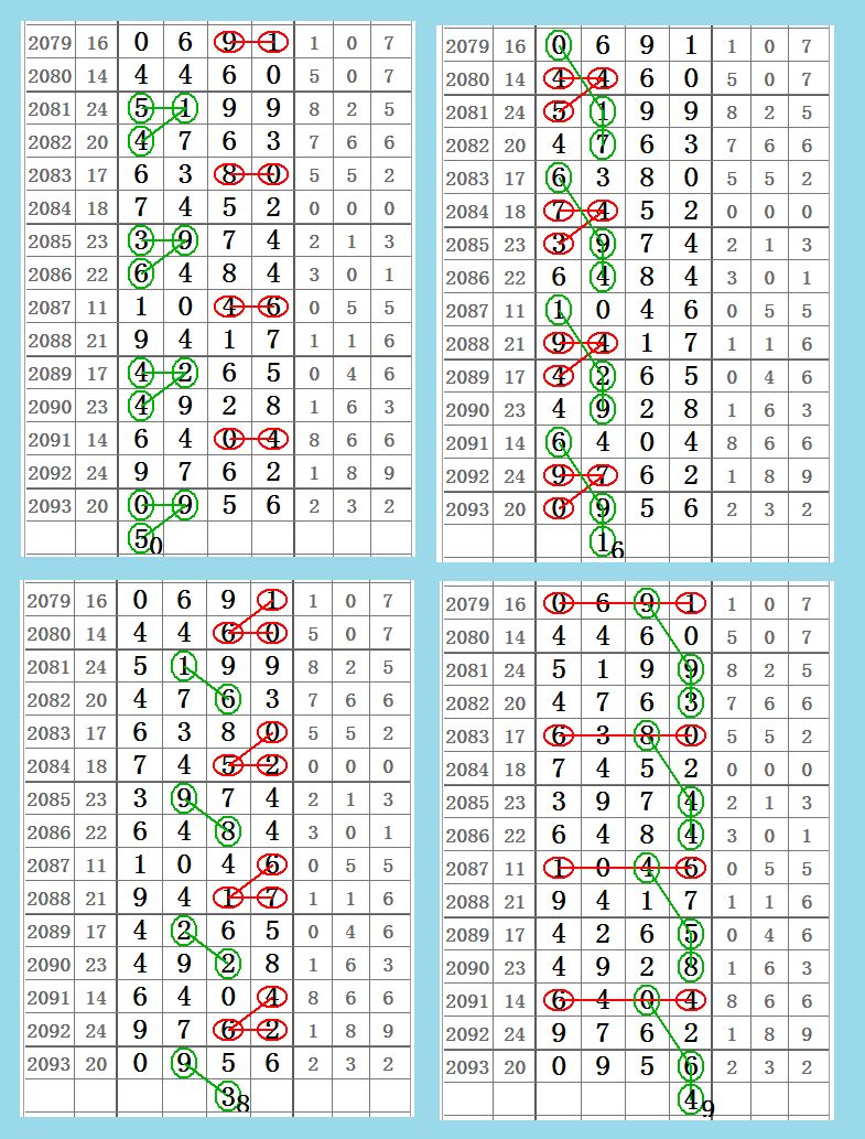 【心灵码仙七星彩2094期】01月02日第17155期精彩图规