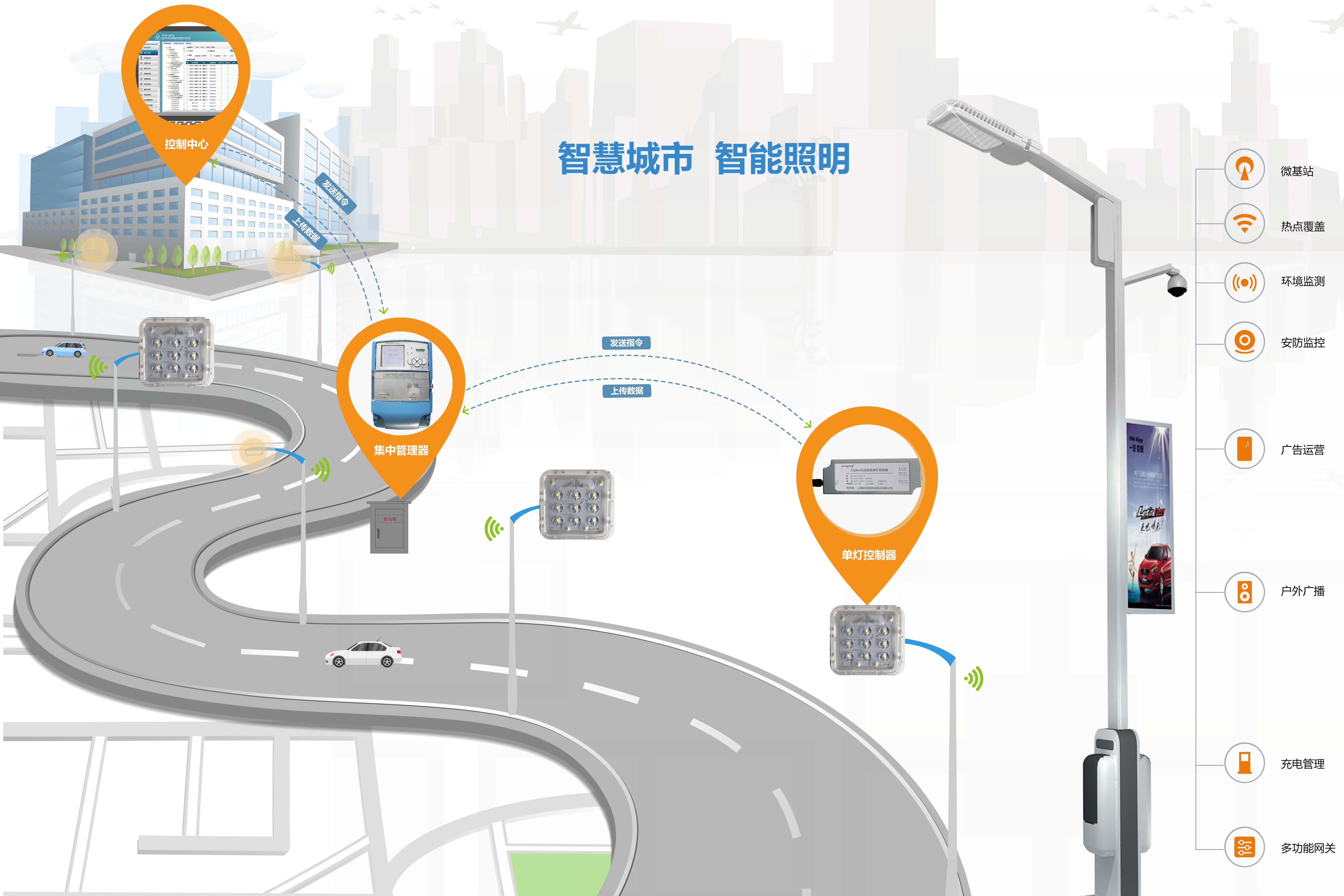 解析:为什么zigbee技术适合应用于城市智慧路灯照明领域