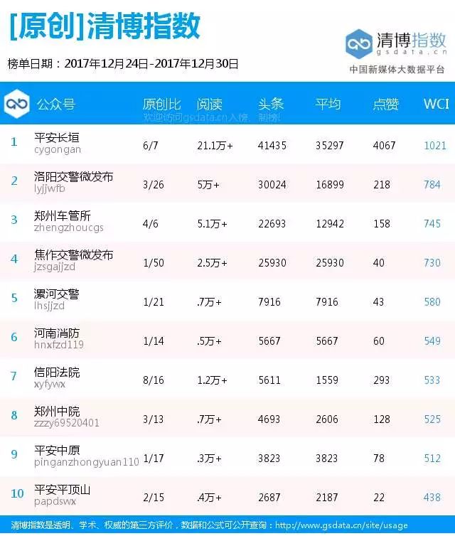 信阳各区人口排名_信阳森林覆盖率排名