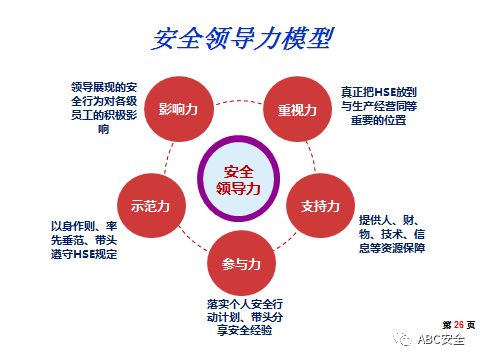 113张的ppt来了领导力怎提升看你学得通不通看你会争不会争