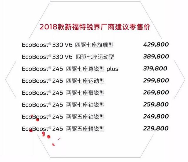 福特銳界推出全新矩陣，搶灘中大型7座SUV市場