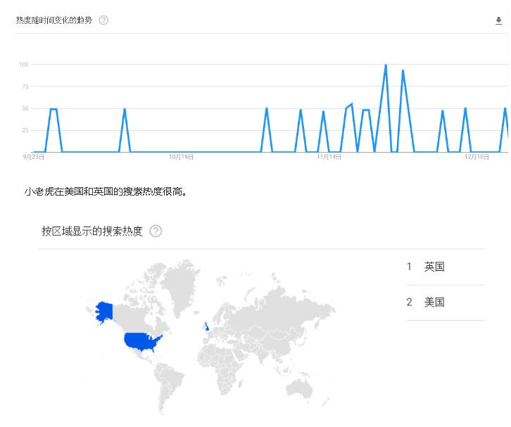 又一款玩具又火了！这个“小脑斧”从英美火到中国！(图3)