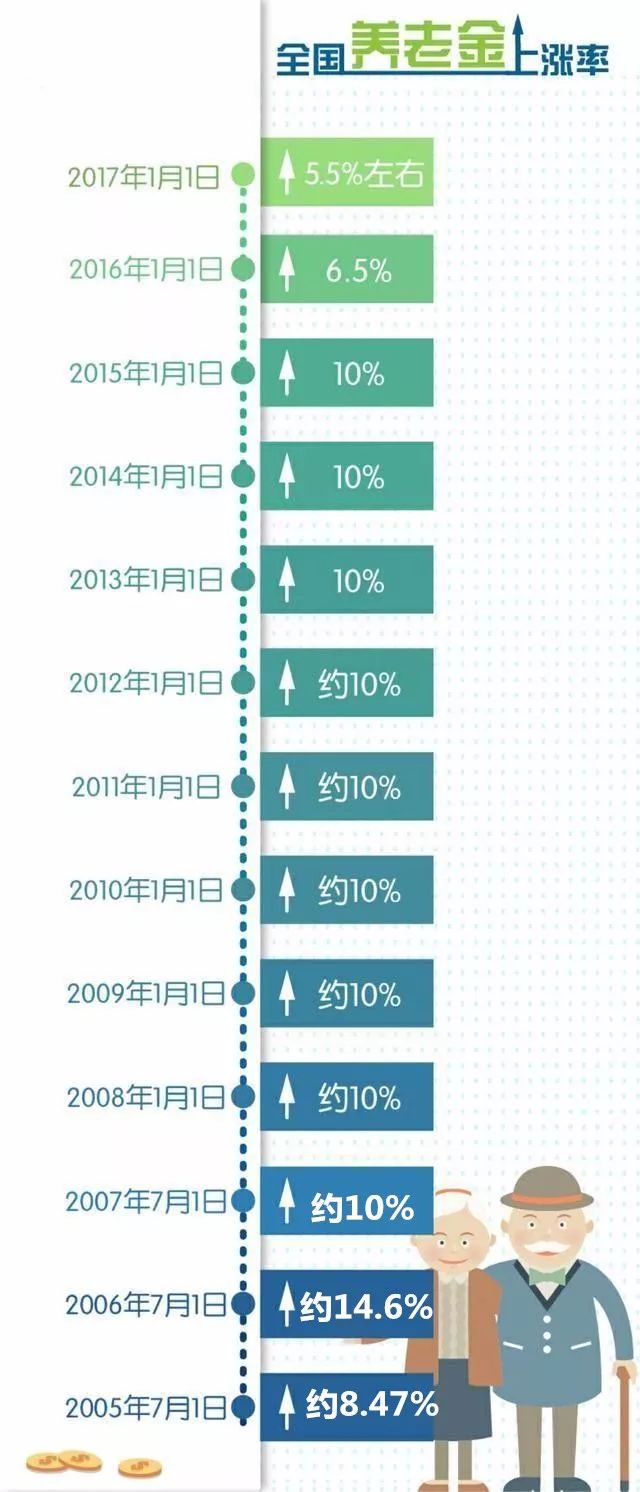 人口平均增长率怎么算_年平均增长率怎么算(3)