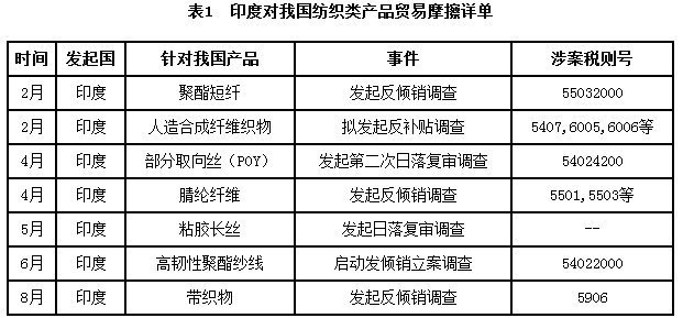 内衣 关税_内衣美女(3)