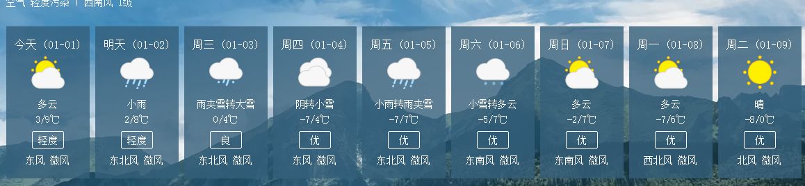 小雪转中到大雪 局地有暴雪