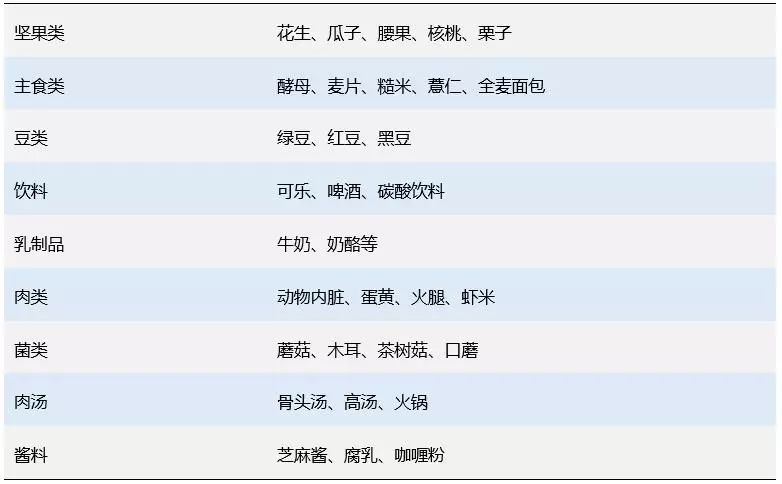 2图2表,掌握ckd高磷血症