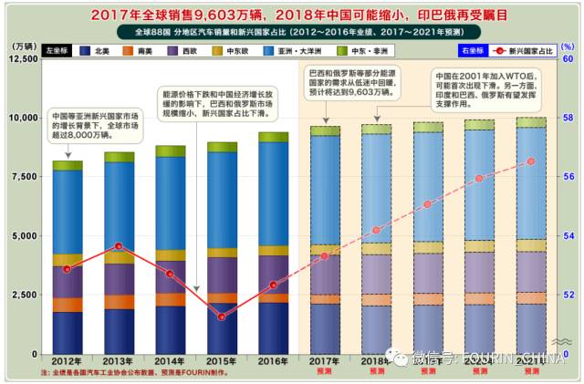 2018东盟gdp_中国城市GDP排名2018年排行榜：2018上半年GDP同比增长6.8%(2)(2)