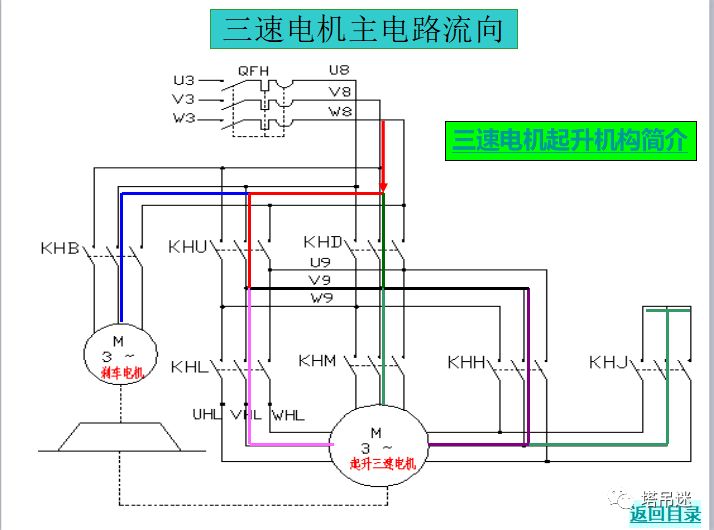 【知识篇】塔吊电路分析