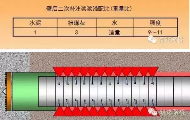 工程建设隧道盾构同步注浆施工看完这个立马上岗