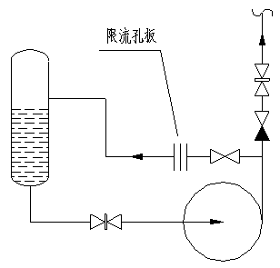 3.5.3 小流量旁通管线