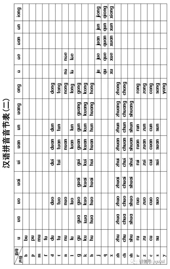 音节表简谱_音节表
