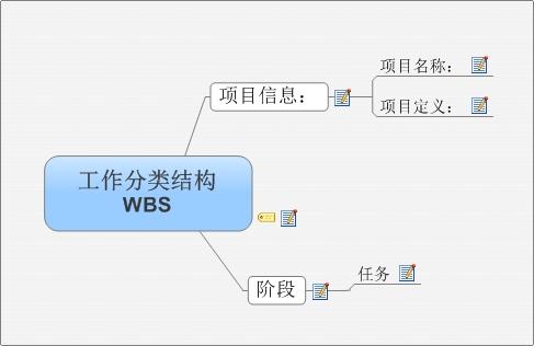 超实用的30套商业思维导图模版,总有一套你用得上!