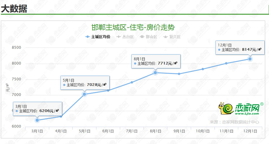 2019邯郸丛台区gdp_邯郸丛台区地图