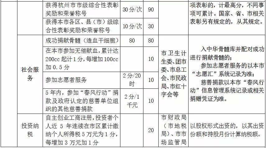 村级流动人口管理制度_村流动人口管理制度(3)