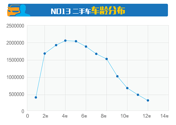 中国人口太多了_快速老龄化阶段(3)