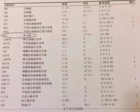 找到这几项,你就看懂血常规了