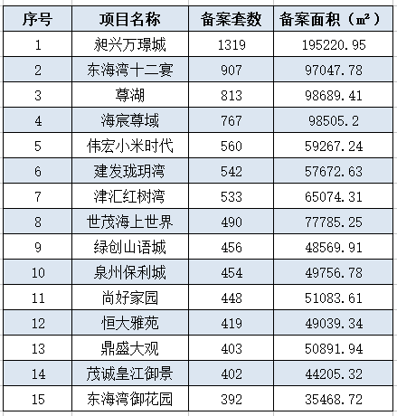 合浦县统计人口普查时间_人口普查(3)