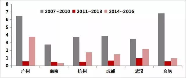 常住人口多久(2)