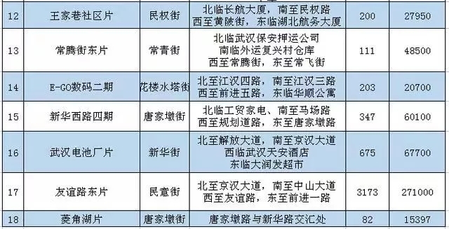 绍兴房屋拆迁人口补偿_2021年绍兴拆迁补偿(3)