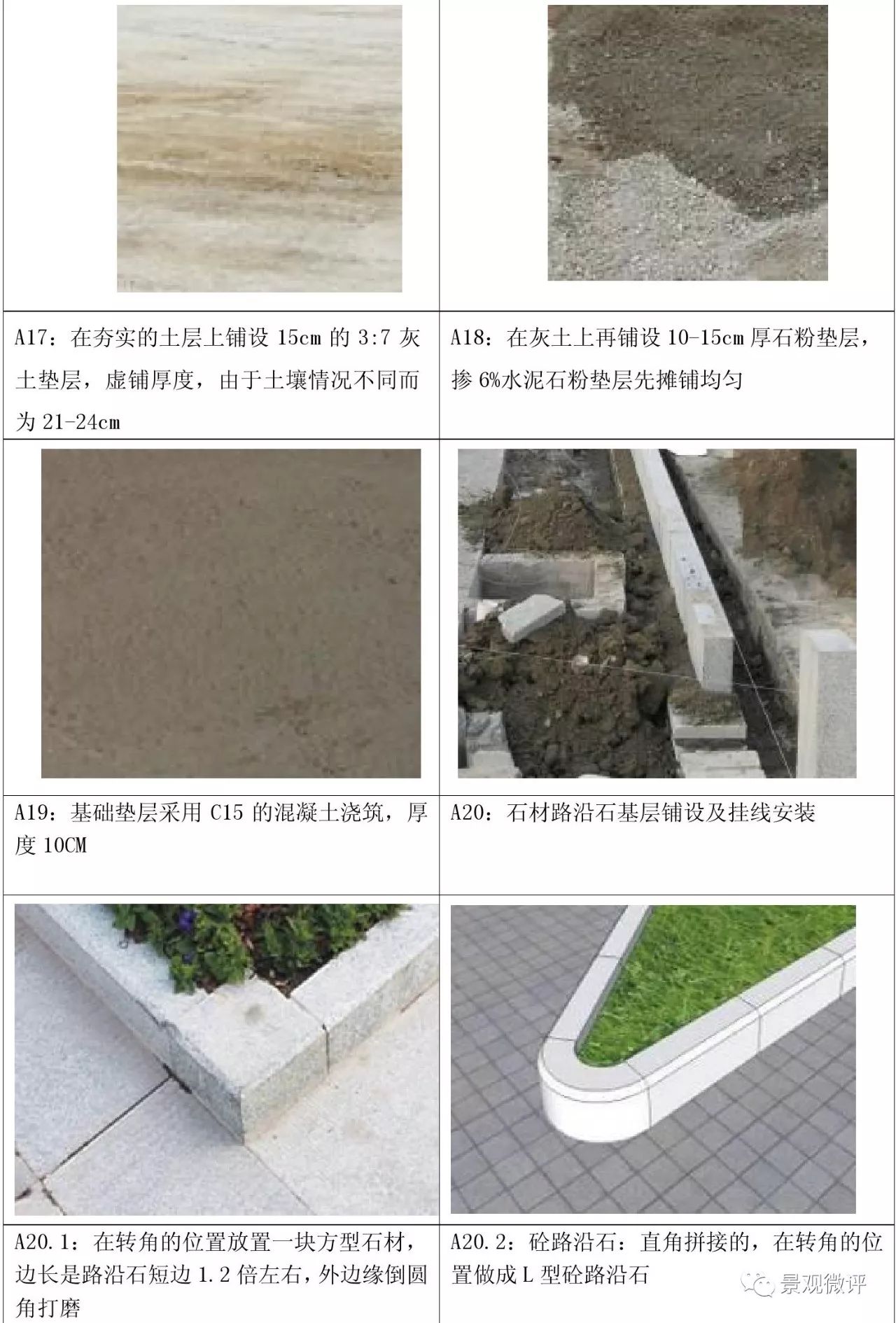 路沿石常见规格与施工工艺