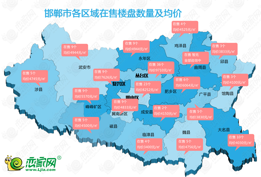 恋家小编已帮您整理成2017邯郸市各县区楼市房价地图,一起来看看吧!