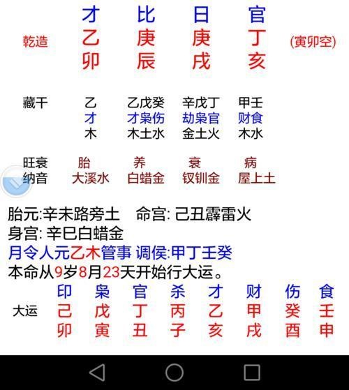 生辰八字五行"合婚"秘诀,你们夫妻八字是最为和谐吗