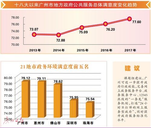 自然环境人口状况国际环境都对公共行政(3)