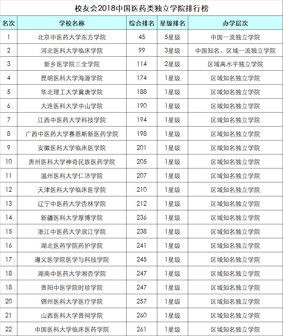 2018中国各类型大学排行榜10强揭晓,北大清华