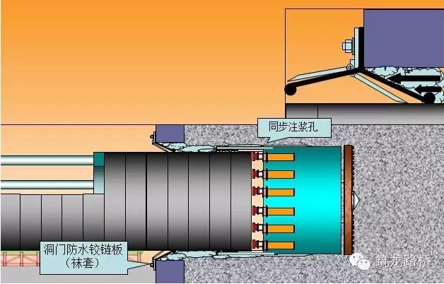 工程建设 | 隧道盾构同步注浆施工,看完这个立马上岗