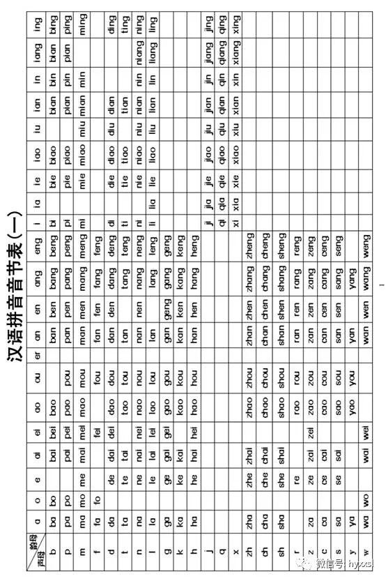 《汉语教学》_普通话音节总表(音频上)