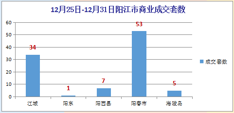 阳江市gdp算阳春吗_粤东西北 振兴指数 重磅来袭 潮汕在哪里