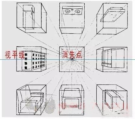 绘画基础;素描要学会看透视图!