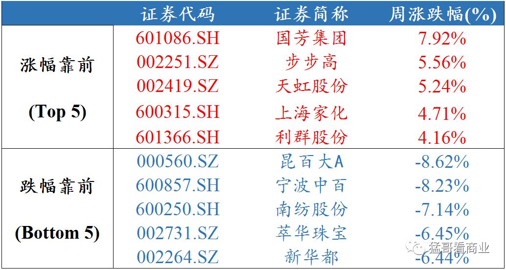 根据宏观经济学原理 社会就业总量取决于(3)