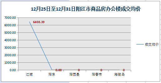 阳江市gdp算阳春吗_粤东西北 振兴指数 重磅来袭 潮汕在哪里(3)