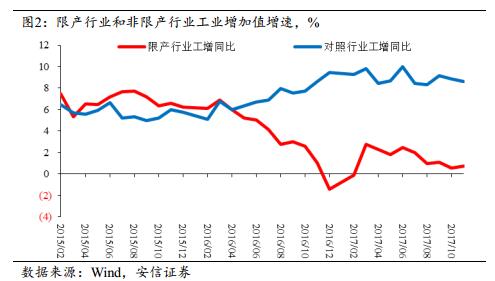 山西gdp历年增长率数据_脱虚向实,我们看清了楼市的底色(3)