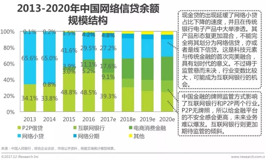 2017年中国互联网金融行业发展报告