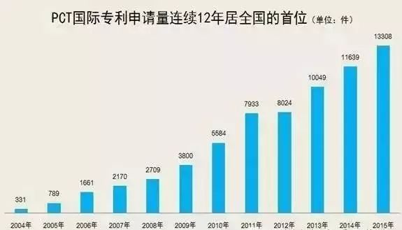 广东经济综合实力总量连续 年居全国首位