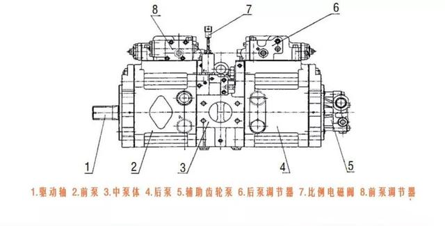 油泵原理图中的SLLG什么意思_车上显示油泵什么意思