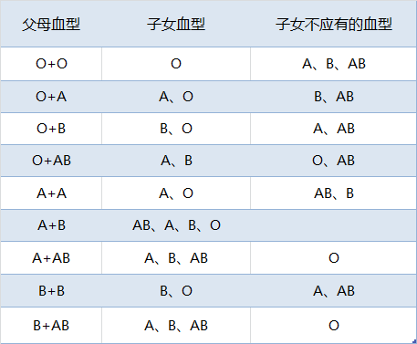 和老公的血型不同,宝宝易发生新生儿溶血病?