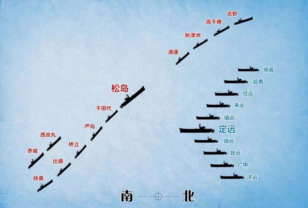 1894年9月17日,黄海海战中日双方对阵图.