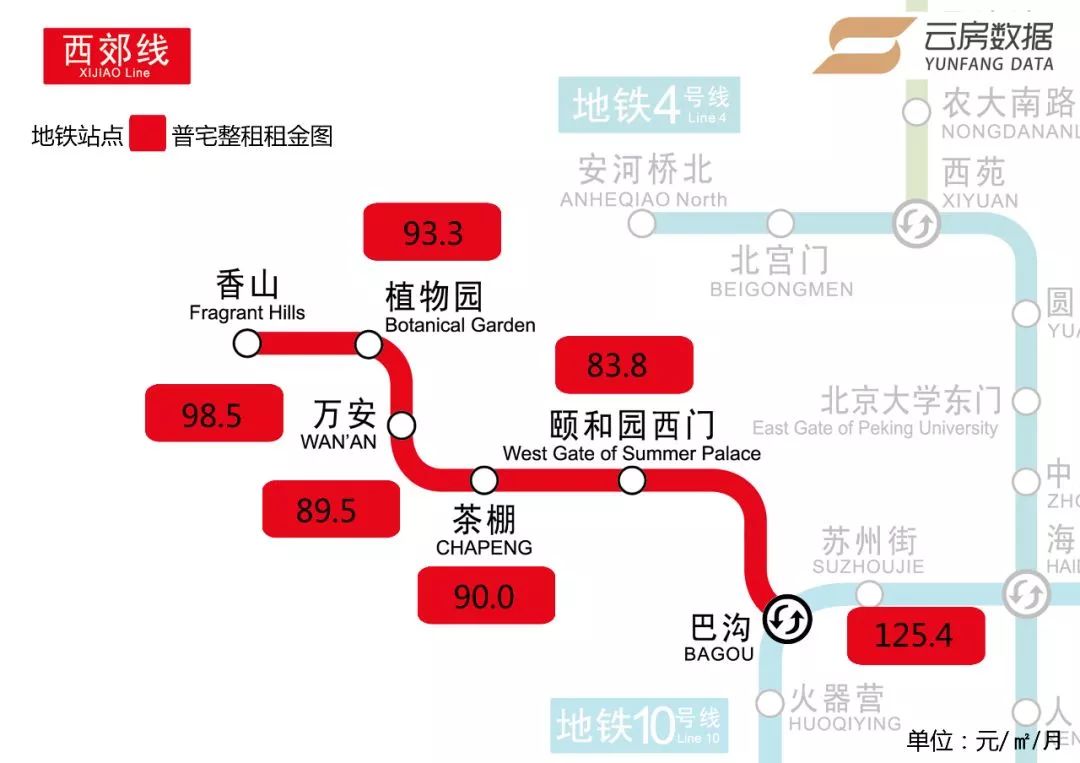 0元/㎡/月) 西郊线 地铁站口房屋租赁概况 平均租金96.