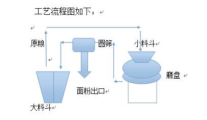 磨盘的原理_3 有限元法计算能动磨盘产生变形   根据能动光学器件的工作原理,磨盘表面整体变