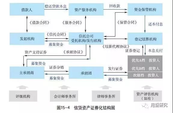 信托公司资产证券化业务评析