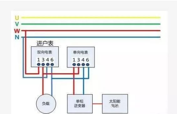 湖北咸宁户用光伏发电项目电表如何安装?电价怎么算?合作流程长吗