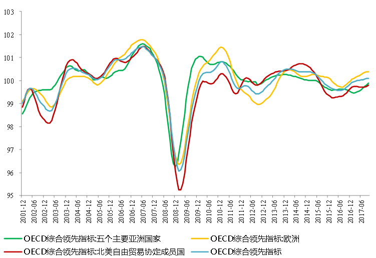 美国欧盟中国日本gdp_7 的增速很低 中国一年抵四个希腊(2)